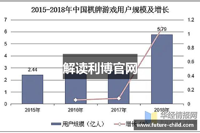 解读利博官网